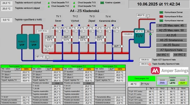 <br />
<b>Warning</b>:  Undefined variable $titulek in <b>/www/home/www.ampersavings.cz/web/index.php</b> on line <b>989</b><br />
